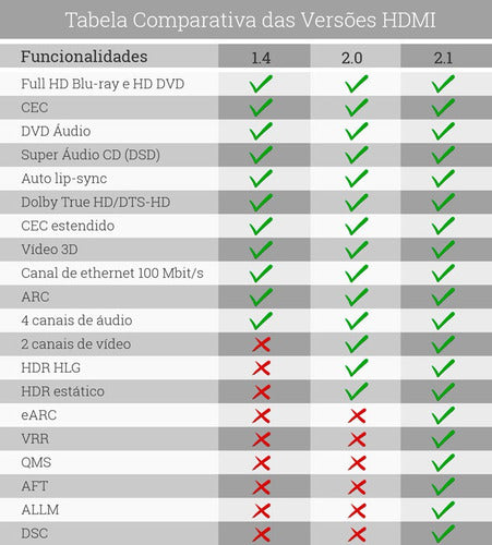 CABO HDMI 2.1 2,0M CH 2120 - Imagem 5