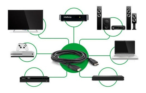 CABO HDMI 1.4 2M CH 1420 - Imagem 2