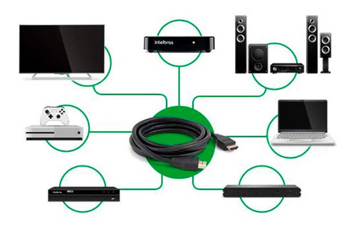 CABO HDMI 2.1 2,0M CH 2120 - Imagem 2