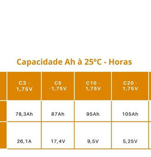 BATERIA ESTACIONARIA CHUMBO SOLAR 12V 220AH 12MS234