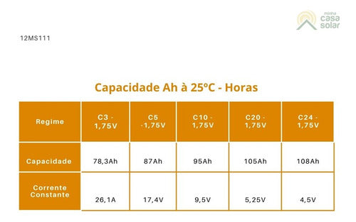 BATERIA ESTACIONARIA CHUMBO SOLAR 12V 220AH 12MS234 - Imagem 2