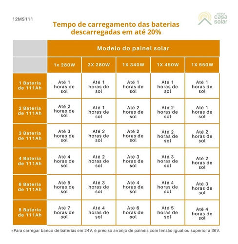 BATERIA ESTACIONARIA CHUMBO SOLAR 12V 220AH 12MS234 - Imagem 3