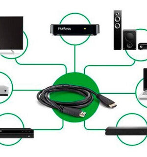 CABO HDMI 2.0 1,5M CH 2015