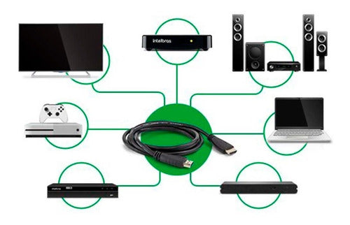 CABO HDMI 2.0 1,5M CH 2015 - Imagem 2